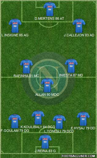 Napoli Formation 2018