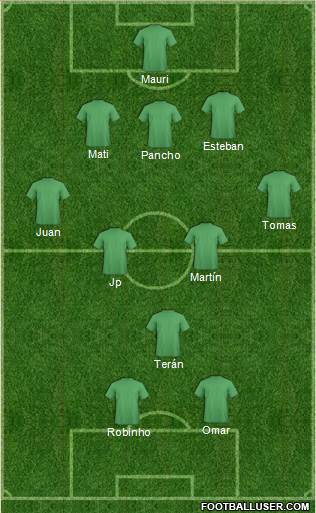 Dream Team Formation 2018
