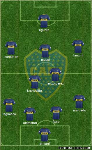 Boca Juniors Formation 2018