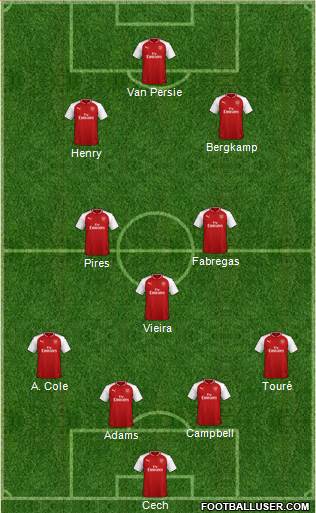 Arsenal Formation 2018