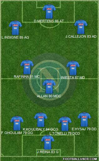Napoli Formation 2018