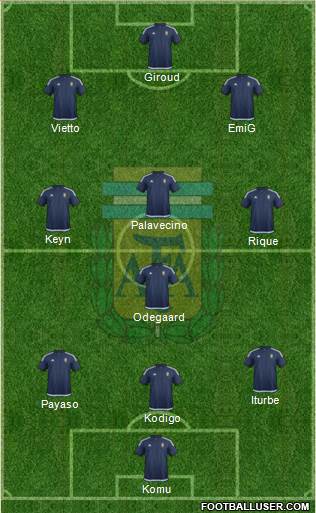 Argentina Formation 2018