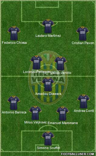 Hellas Verona Formation 2018
