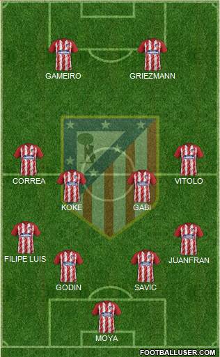 C. Atlético Madrid S.A.D. Formation 2018
