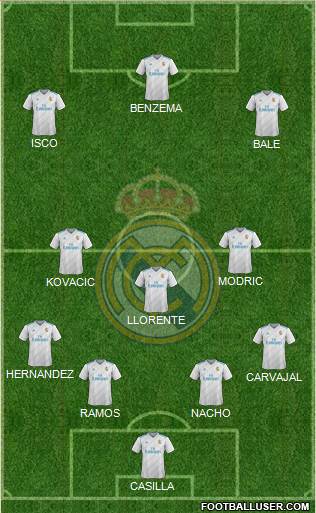 Real Madrid C.F. Formation 2018