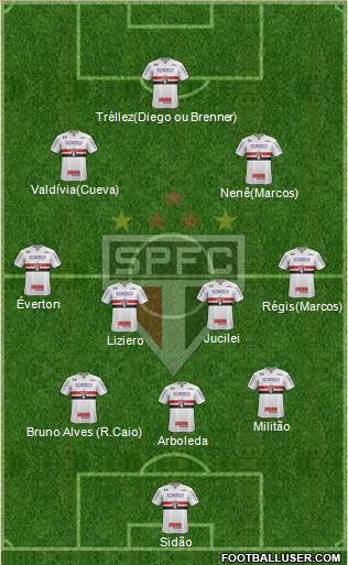 São Paulo FC Formation 2018