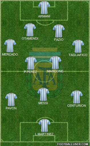 Argentina Formation 2018