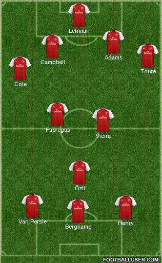 Arsenal Formation 2018