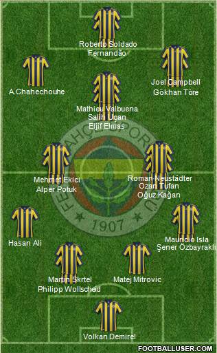 Fenerbahçe SK Formation 2018