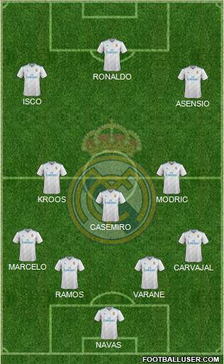 Real Madrid C.F. Formation 2018