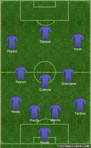 Dream Team Formation 2018