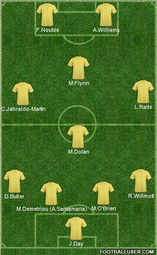 Fifa Team Formation 2018