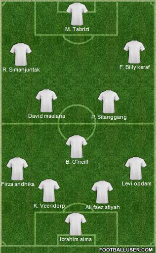 Football Manager Team Formation 2018