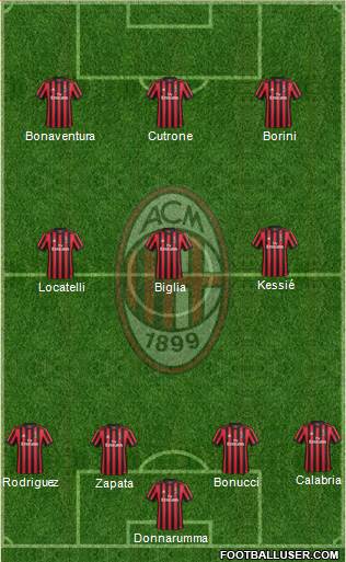 A.C. Milan Formation 2018