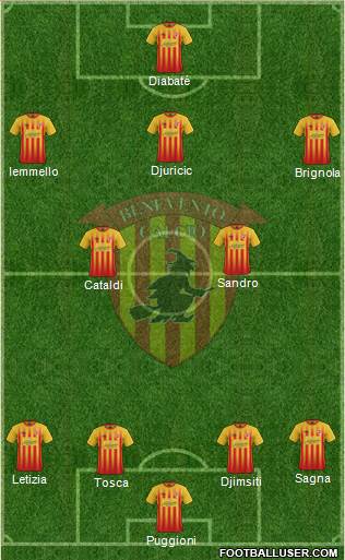 Benevento Formation 2018