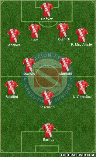 Argentinos Juniors Formation 2018
