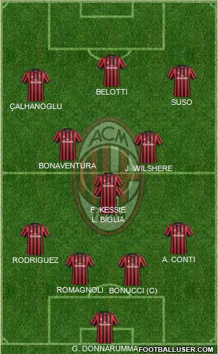 A.C. Milan Formation 2018