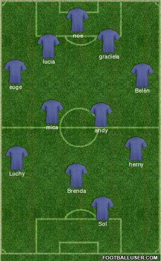 Dream Team Formation 2018