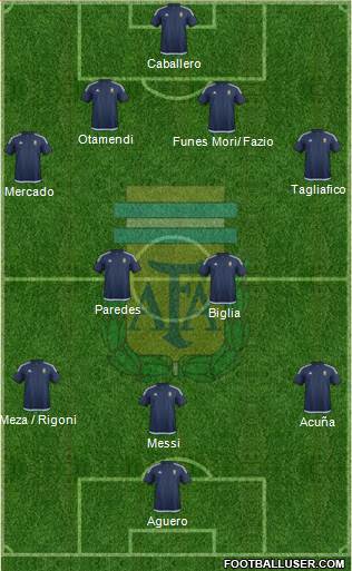 Argentina Formation 2018