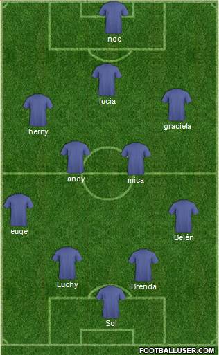 Dream Team Formation 2018