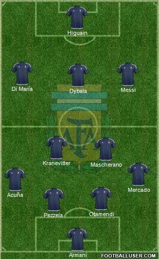 Argentina Formation 2018