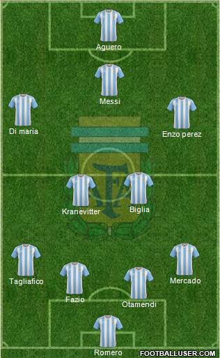 Argentina Formation 2018