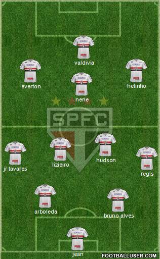 São Paulo FC Formation 2018