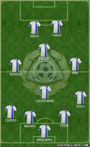 Finland Formation 2018