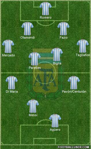 Argentina Formation 2018