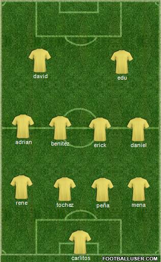 Dream Team Formation 2018