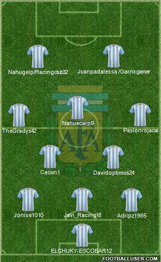 Argentina Formation 2018