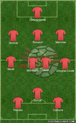 Albania Formation 2018
