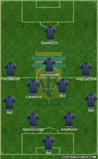 Argentina Formation 2018