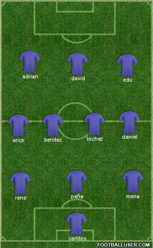 Dream Team Formation 2018