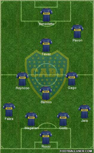 Boca Juniors Formation 2018