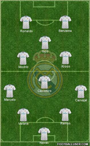 Real Madrid C.F. Formation 2018
