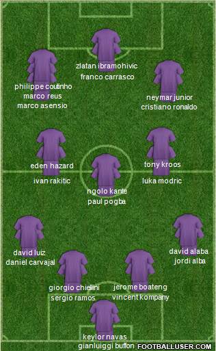 Dream Team Formation 2018