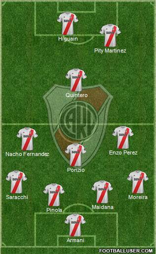 River Plate Formation 2018