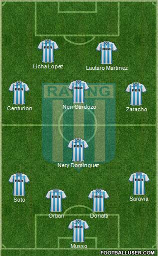 Racing Club Formation 2018