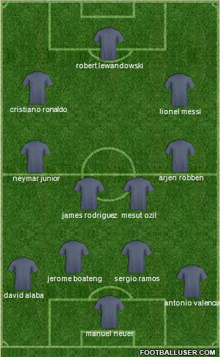 Champions League Team Formation 2018