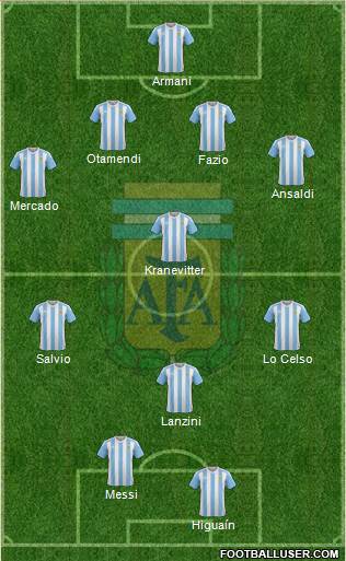 Argentina Formation 2018