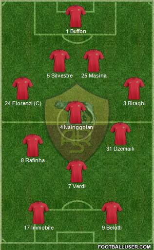 AS Roma Formation 2018