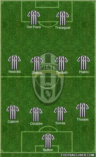 Juventus Formation 2018