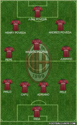 A.C. Milan Formation 2018