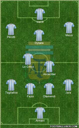 Argentina Formation 2018