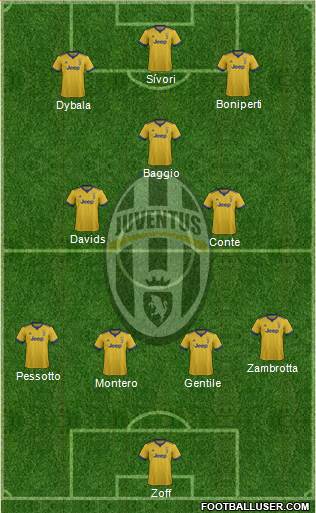Juventus Formation 2018