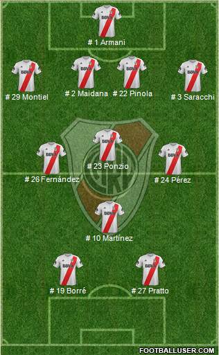 River Plate Formation 2018