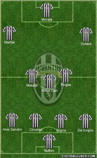 Juventus Formation 2018