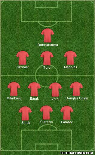 Champions League Team Formation 2018