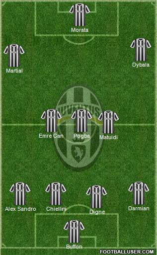 Juventus Formation 2018